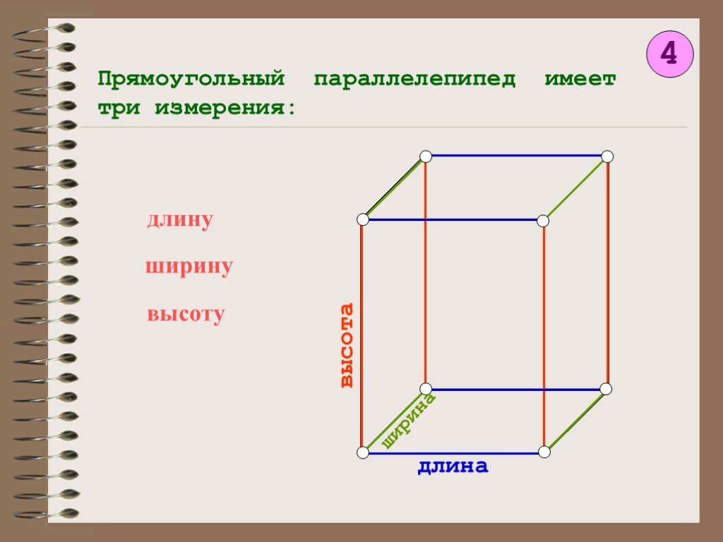 Длина высота ширина в мебели